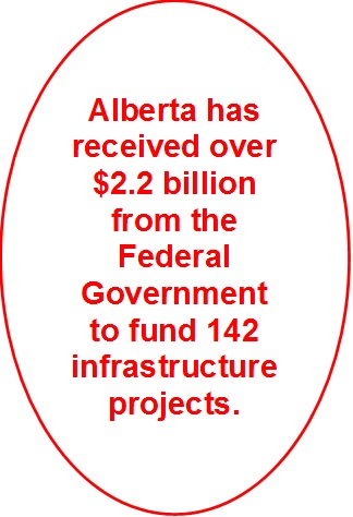 Government Of Alberta Ministry Of Infrastructure: Federal Government ...